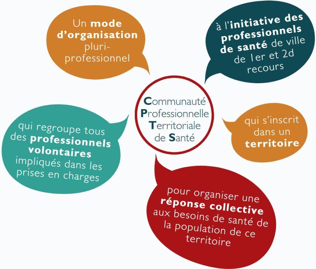 C'est quoi une CPTS ?